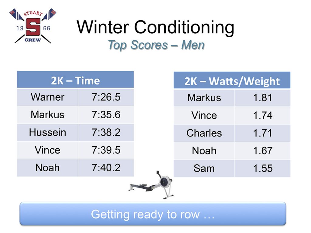 winter_conditioning_top_performers_01_2017_men_1200px