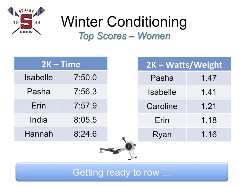 winter_conditioning_top_performers_01_2017_women_1200px