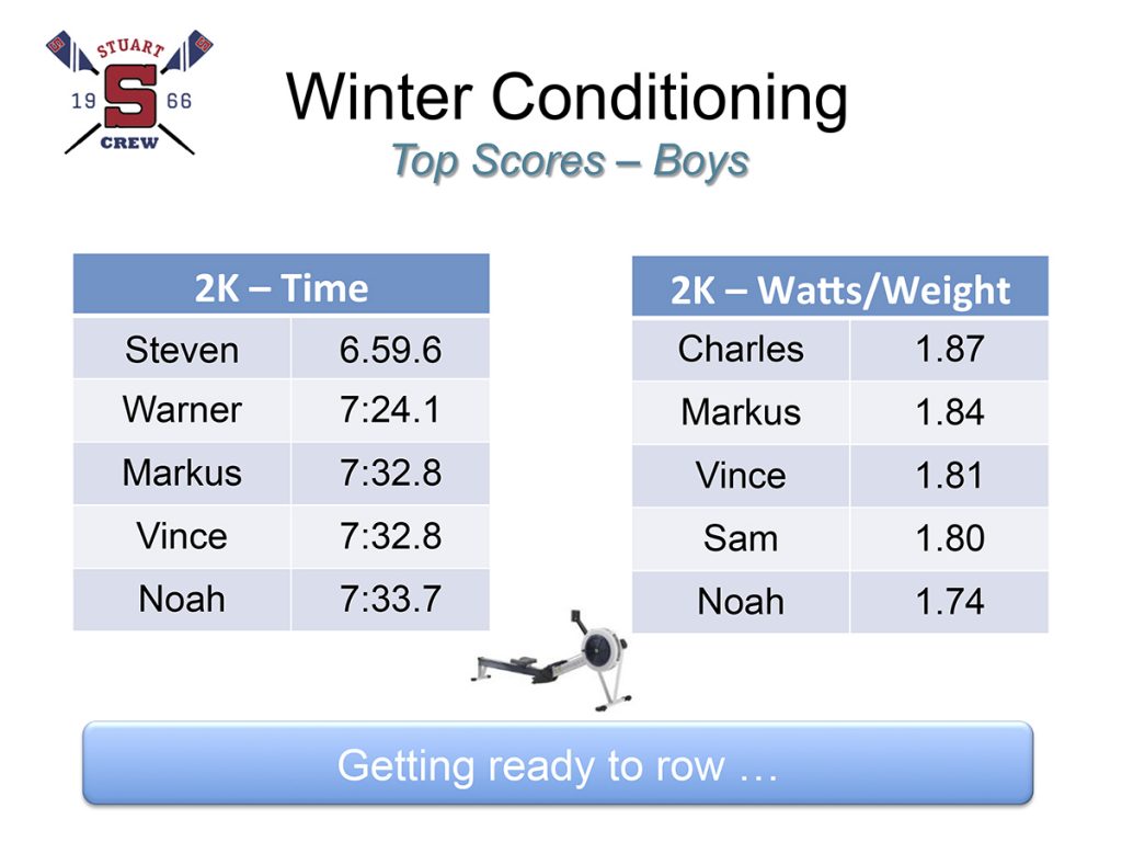 Winter Conditioning - Top Performers - 2017_Final.pptx