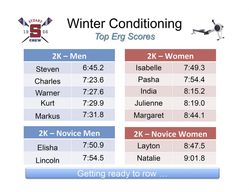 Winter-Conditioning-Top-Performers-02_2018_1200x800px