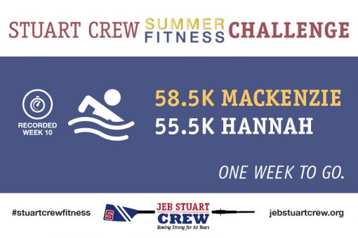 Leaderboard: Summer Fitness Challenge