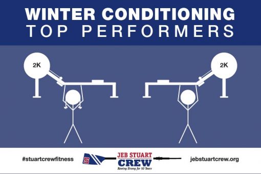 Top Erg Scores, Winter Conditioning 2017-2018