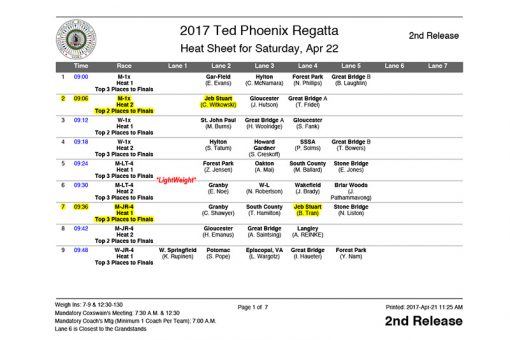 Heat Sheet: Ted Phoenix Regatta 4/22/2017