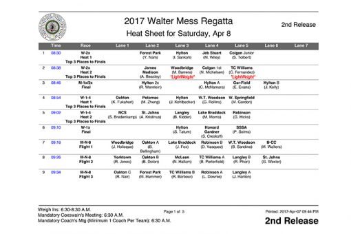 Heat Sheet Walter Mess Regatta. Early Start.