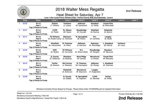 Walter Mess Regatta April 7, 2018